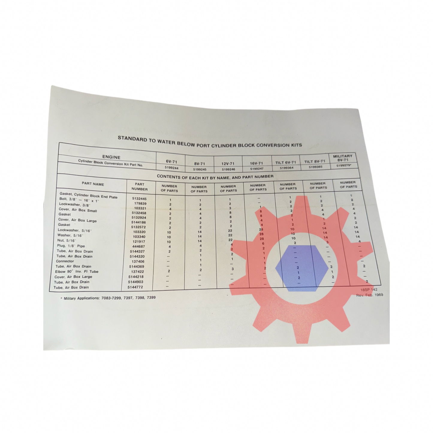 Conversion Kit for Cylinder head ; 2815-00-178-0811 5199246