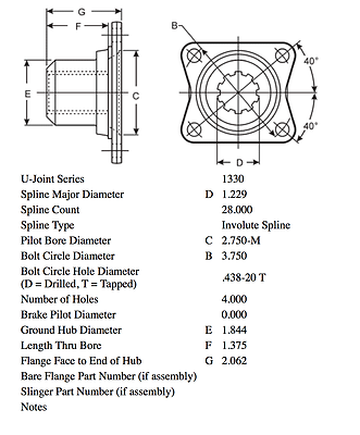 FLANGE , REAR INPUT DIFFERENTIAL; HUMMER M998 ; 3010012926428  2-1-2341 5582968