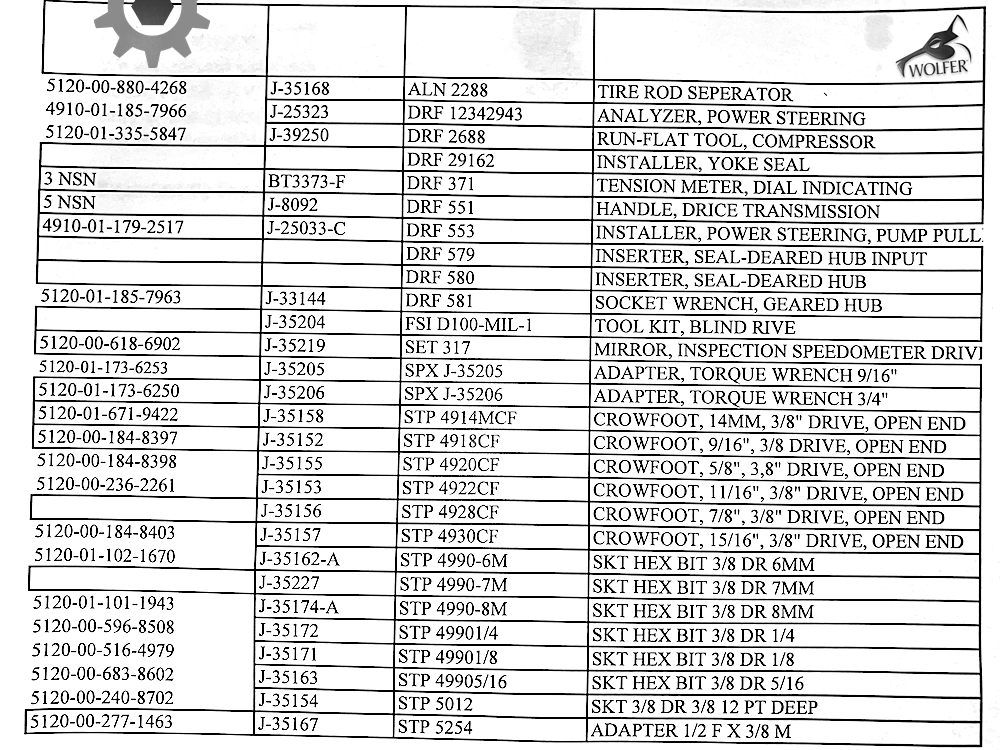 Special Purpose Vehicular Tool Kit ; Hummer ; 5180-01-387-5455 , 57K0267