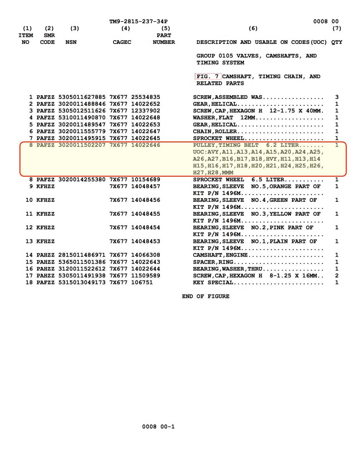 Sprocket , Crankshaft Timing Chain Pulley- 6.2L / 6.5L ; 14022646 S375 5740045